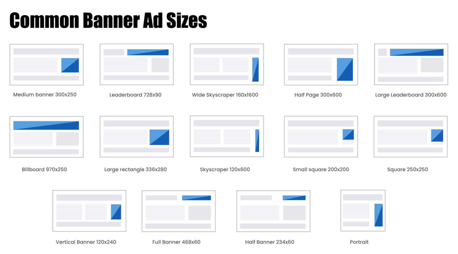 top-performing-and-common-banner-ad-sizes-for-todays-website